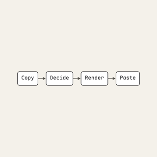 Diagram, Flow