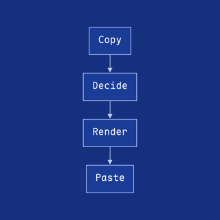 Diagram card made from the text on the left.